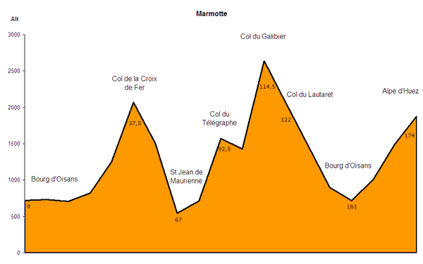 marmotte-profile