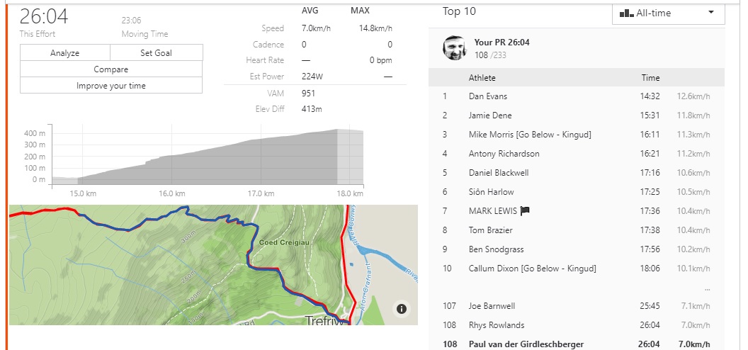 strava-colwyd-leaderboard