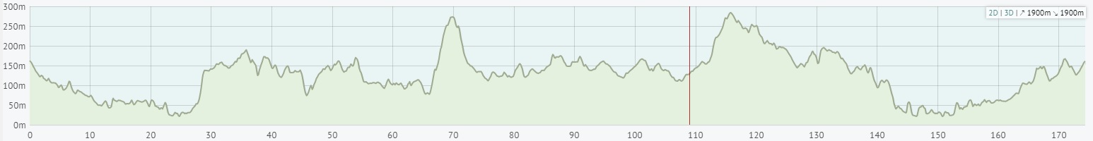 ton-to-clun-elevation