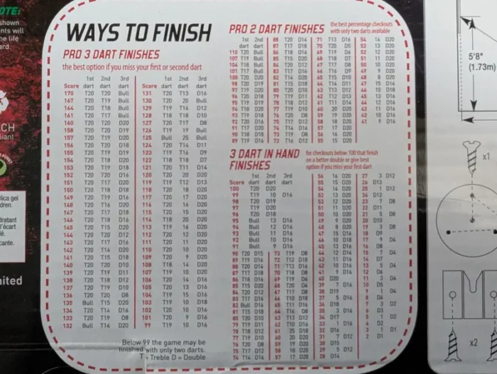 darts finishes